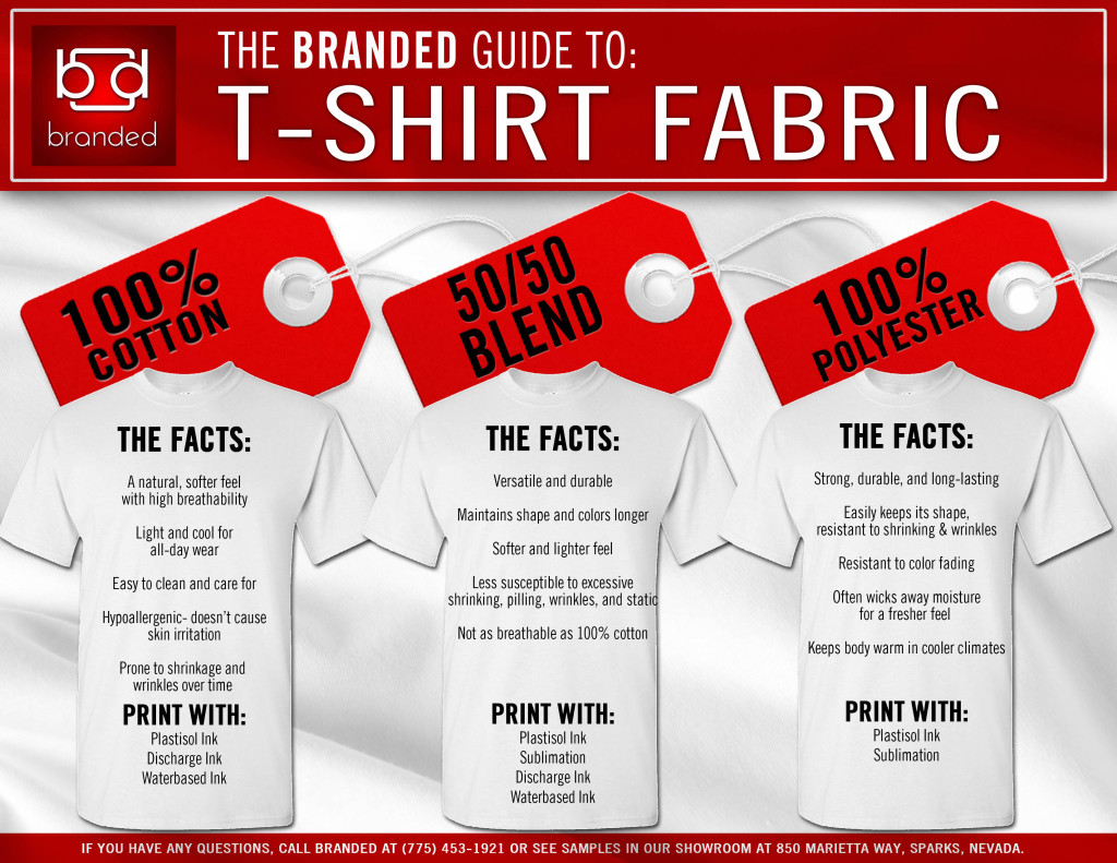 Branded Guide To T-Shirt Fabric